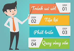 Tồn kho an toàn (safety Stock) là một nhiệm vụ rất quan trọng. Công việc này đòi hỏi người quản lý theo theo dõi sát sao công việc kinh doanh của cửa hàng.